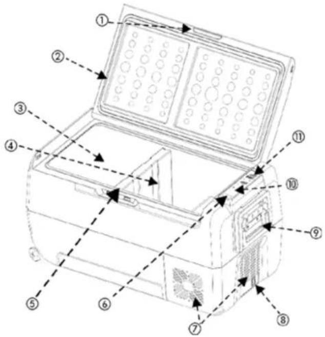 Avanti PDR36L34G - PARTS & FEATURES - 1