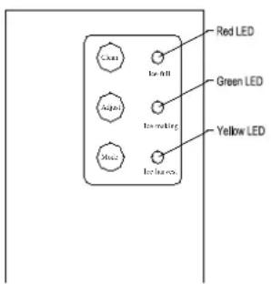 Avanti CIM102U3S - Bin Full (Red) LED: Bin full indicator light - 1