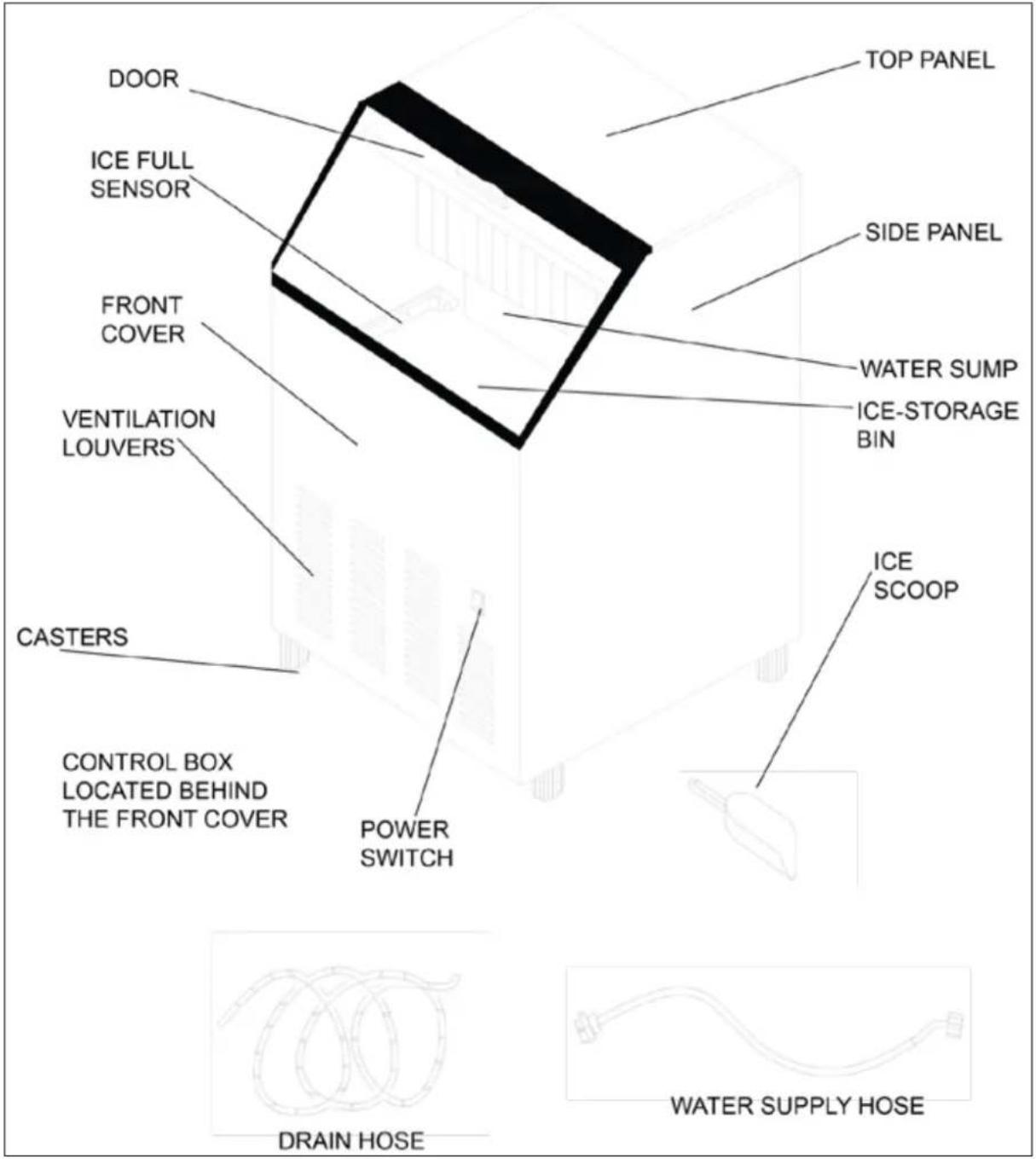DOOR ICE FULL SENSOR FRONT COVER VENTILATION LOUVERS CASTERS CONTROL BOX LOCATED BEHIND THE FRONT COVER POWER SWITCH TOP PANEL SIDE PANEL WATER SUMP ICE-STORAGE BIN ICE SCOOP DRAIN HOSE WATER SUPPLY HOSE