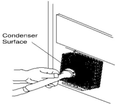 Avanti CIM102U3S - Nettoyage du condenseur - 1