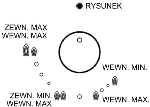 Küppersbusch GWS3811.0 ED - B) - Funkcjonowanie w trybie „tylko płomień wewnętrzny”: - 1