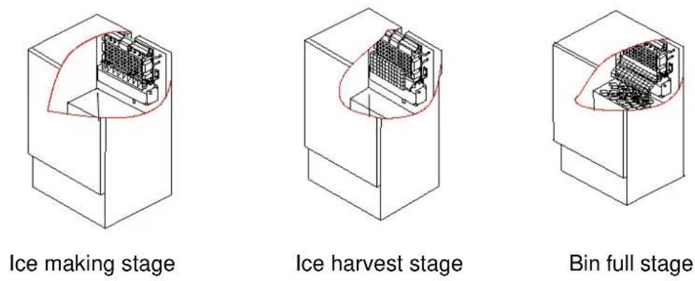 Avanti RIM49U3SIS - HARVEST (Yellow): Ice Harvest process. - 1
