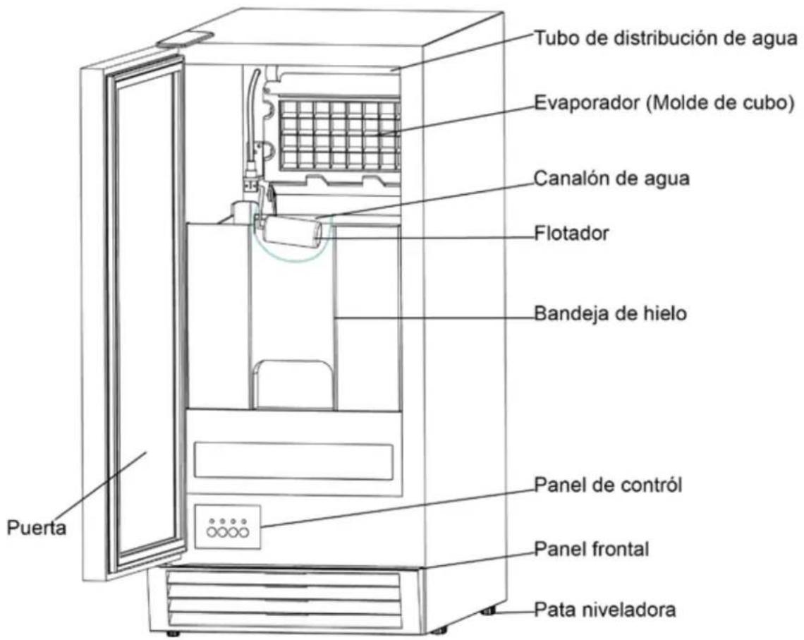 Avanti RIM49U3SIS - PARTES Y CARACTERISTICAS - 1