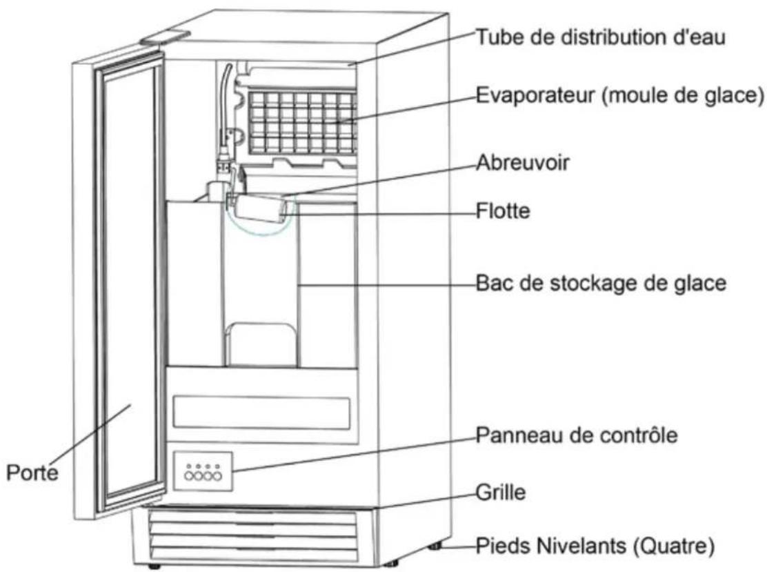 Avanti RIM49U3SIS - PIÈCES ET CARACTÉRISTIQUES - 1