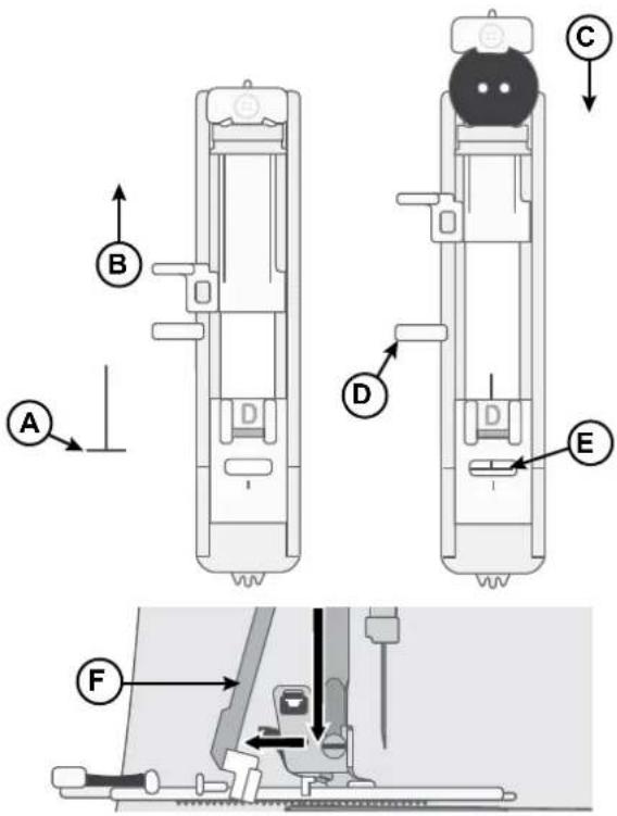 SINGER C7290Q - Boutonnière en une étape - 1
