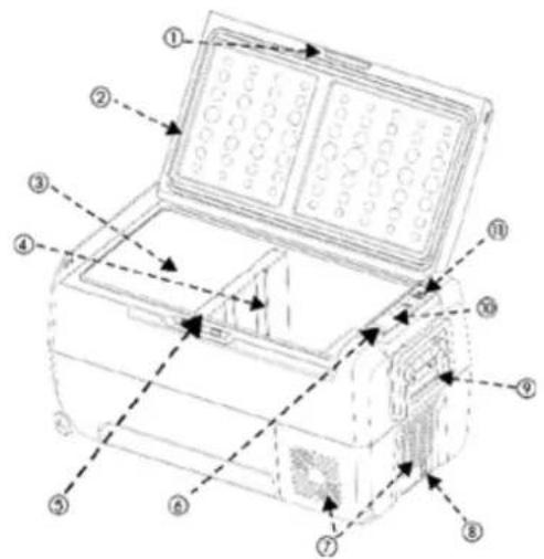 Avanti PDR50L34G - PIECES ET CARACTERISTIQUES - 1