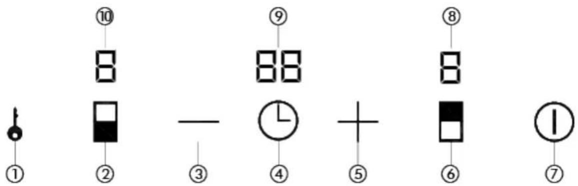 Avanti BCT115J1BIS - ÿ CONTROL PANEL - 1