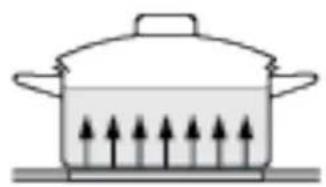 Avanti BCT115J1BIS - ÿ COOKWARE TIPS - 3