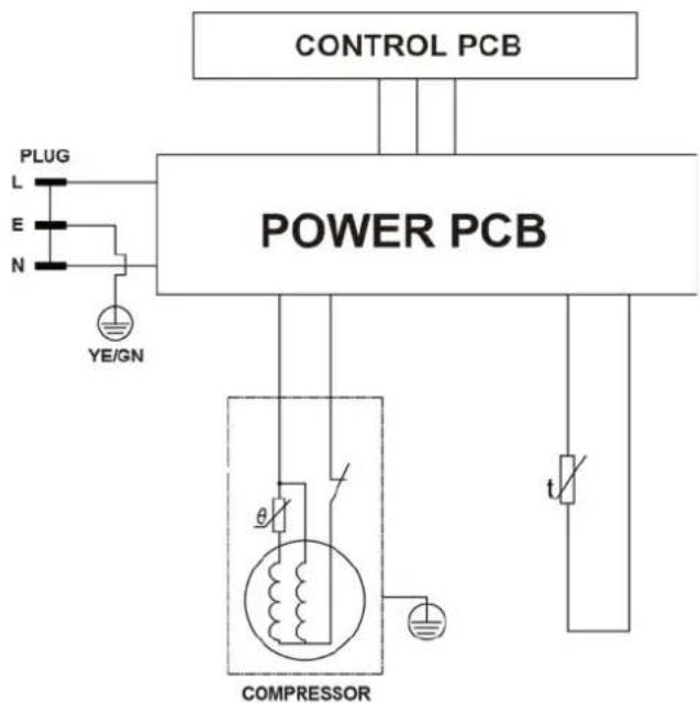 Avanti WBC16Z1BIS - SERVICE POUR VOTRE CELLIER - 1