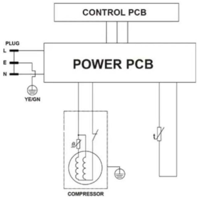 Avanti WBC16Z1BIS - SERVICE FOR YOUR APPLIANCE - 1