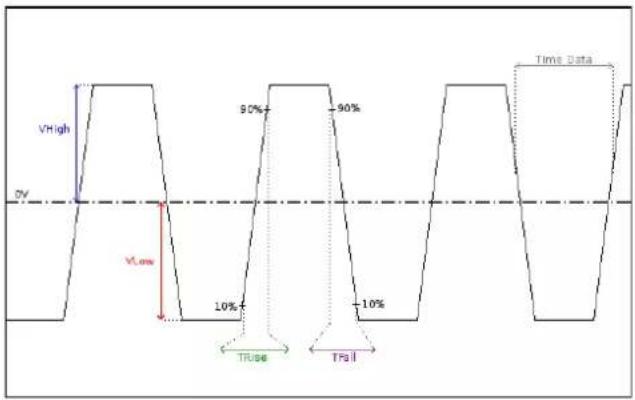 METRIX ScopiX IV OX9104 - Mesures (DALI) - 2
