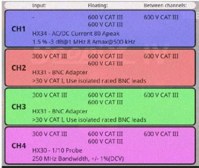 METRIX ScopiX IV OX9104 - Mesures rapides sans erreur - 1