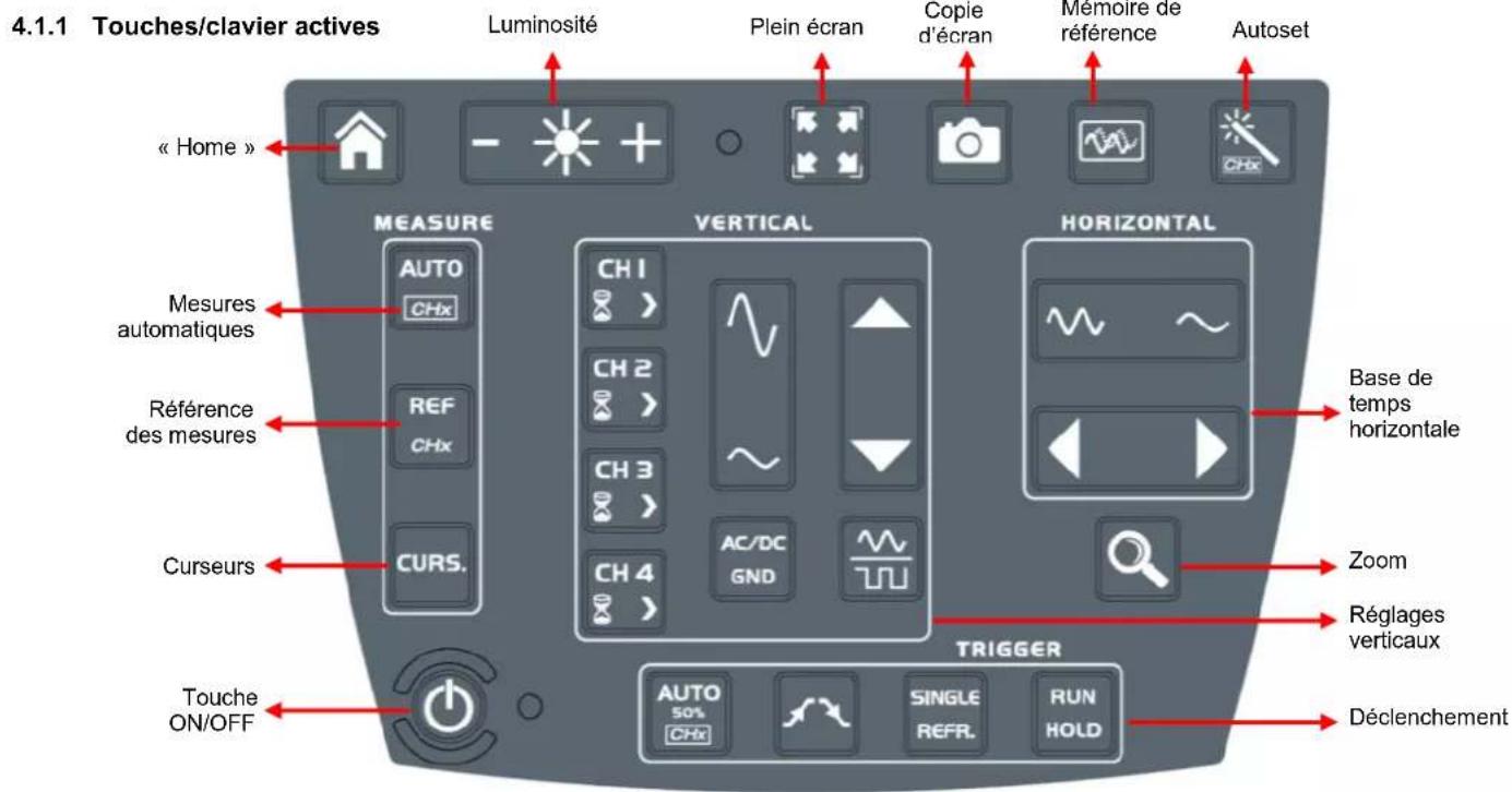 METRIX ScopiX IV OX9104 - Mode OSCILLOSCOPE - 2