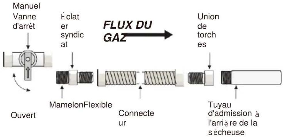 Avanti SGD67D0WG - CONNECTER LA LIGNE DE GAZ (POUR LES MODÈ LES À GAZ) - 1