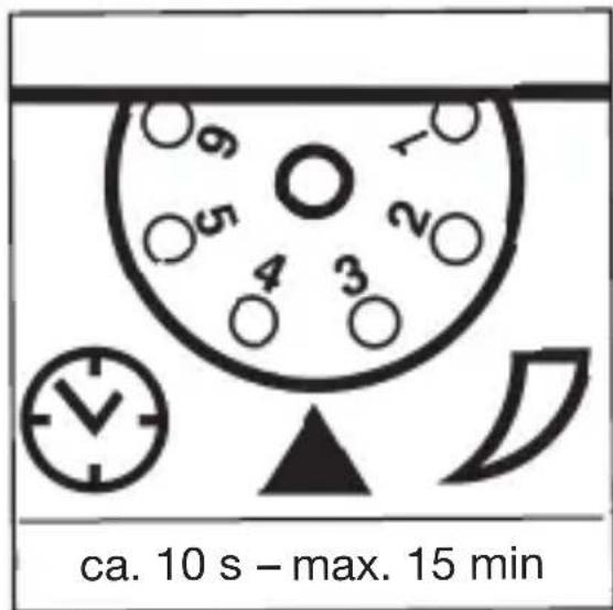 JUNG BM240S1A - Functions - 1