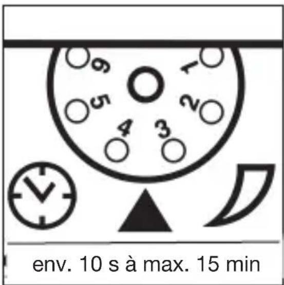 JUNG BM240S1A - Fonctionnement - 1