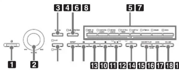 CASIO Celviano AP700 - MIDI Implementation Chart - 1