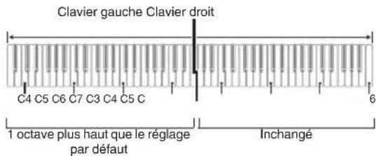 CASIO Celviano AP700 - Utilisez les touches directionnelles 21 < (-) et > (+) pour changer l'octave. - 1