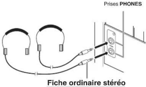CASIO Celviano AP700 - Raccordement d'un casque - 1
