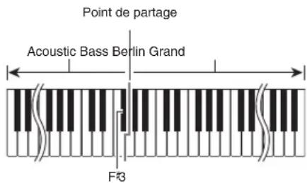CASIO Celviano AP700 - Partage du clavier entre deux sonorités différentes - 1