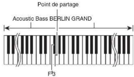 CASIO Celviano GP300 - Partage du clavier entre deux sonorités différentes - 1