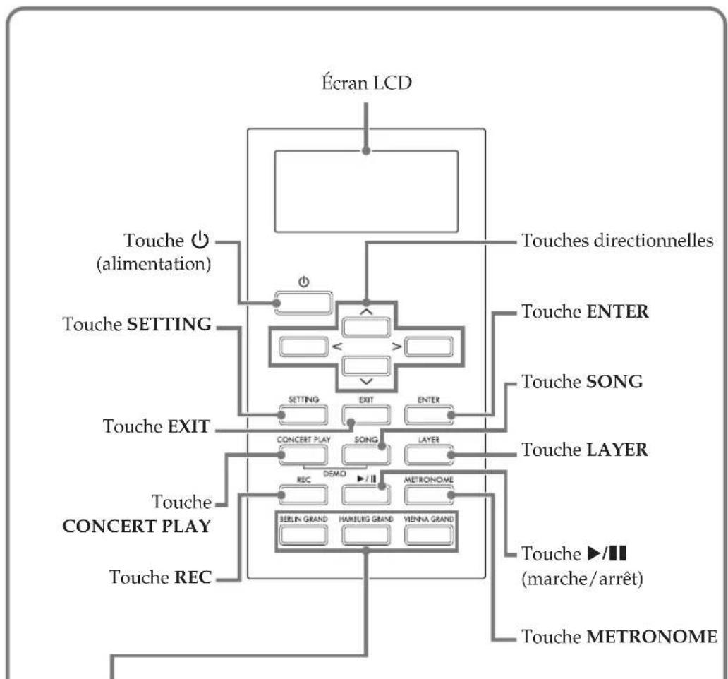 CASIO Celviano GP300 - MIDI Implementation Chart - 1