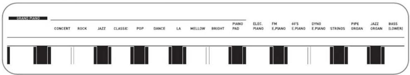 CASIO Privia PXA800BN - Sélection et utilisation d'une sonorité - 1