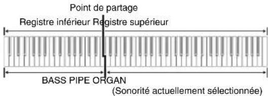 CASIO Privia PXA800BN - Sonorités de basse (BASS) - 1