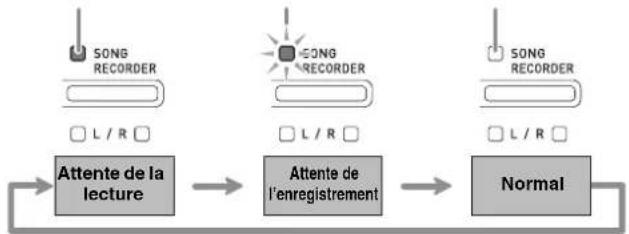 CASIO Privia PXA800BN - Utilisation du bouton SONG RECORDER - 1
