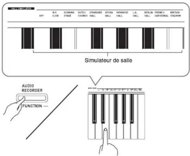 CASIO Privia PXA800BN - Pour appliquer un simulateur de salle - 1