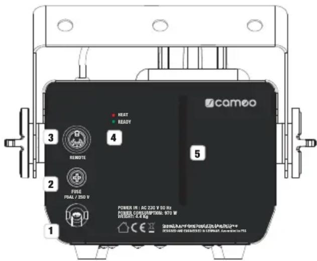 Cameo Phantom F3 - CONEXIONES, ELEMENTOS DE MANEJO Y ELEMENTOS DE VISUALIZACION - 1