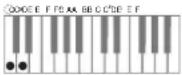 CASIO Celviano AP6BP - ■CASIO CHORD - 3