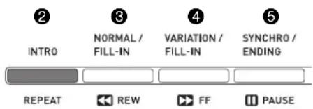 CASIO Celviano AP6BP - Création de vos propres rythmes - 2