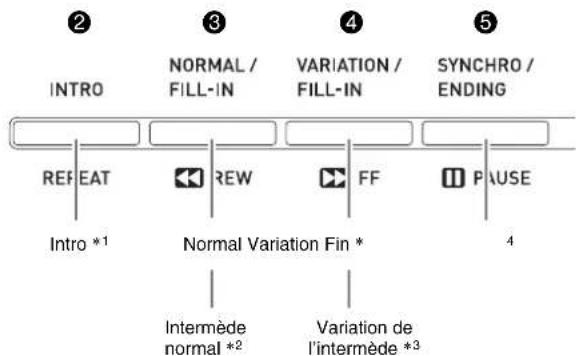 CASIO Celviano AP6BP - Modification des motifs d'accompagnement automatique - 1