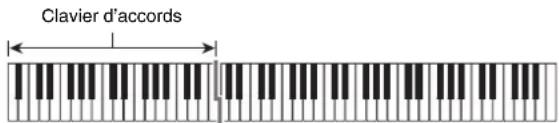 CASIO Celviano AP6BP - ■Fingered 1, 2, 3 - 1