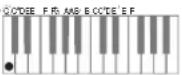 CASIO Celviano AP6BP - ■CASIO CHORD - 2