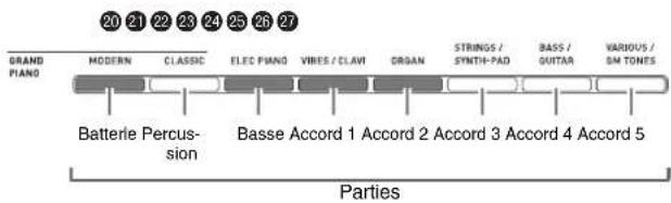 CASIO Celviano AP6BP - Utilisez les boutons de parties instrumentales (20 à 27) pour sélectionner la partie (batterie, basse, etc.) que vous voulez modifier. - 1