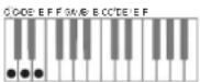 CASIO Celviano AP6BP - ■CASIO CHORD - 4