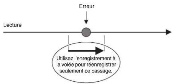 CASIO Celviano AP6BP - Réenregistrement d'un passage d'un morceau de l'enregistreur (Enregistrement à la volée) - 1