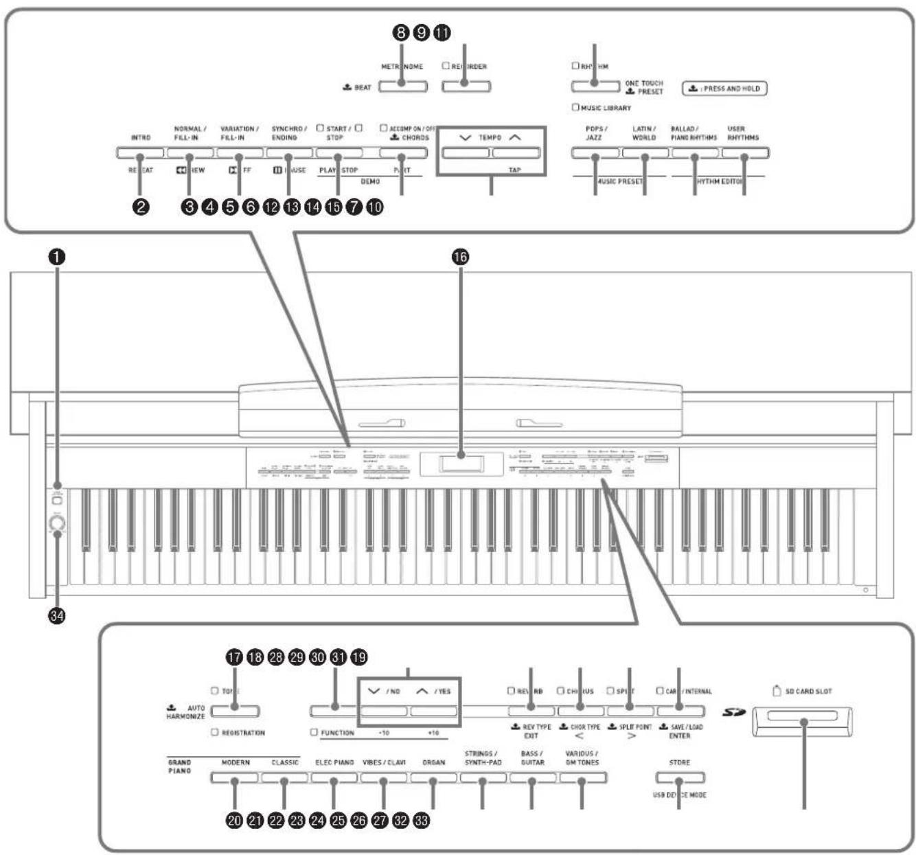 CASIO Celviano AP6BP - Guide général - 1