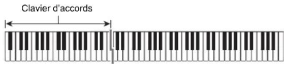 CASIO Celviano AP6BP - ■CASIO CHORD - 1