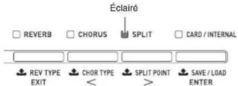 CASIO Celviano AP6BP - Appuyez sur le bouton ③0 (SPLIT). - 1