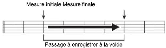 CASIO Celviano AP6BP - Spécification du passage à enregistrer à la volée (Enregistrement à la volée automatique) - 1