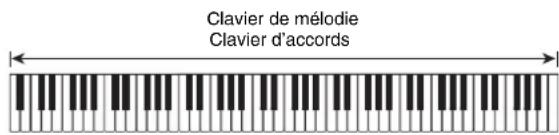 CASIO Celviano AP6BP - ■FULL RANGE CHORD - 1