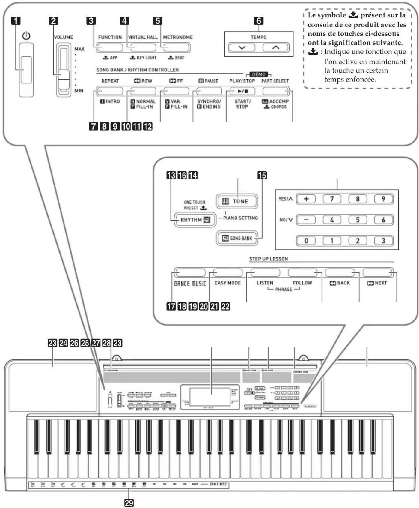 CASIO LK266 - Guide général - 1