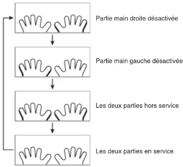 CASIO LK266 - Mise hors service de la partie d'une main pour l'apprendre (Sélection de partie) - 1