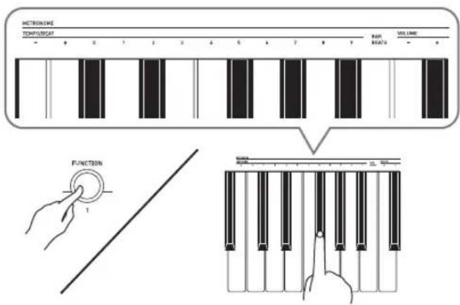 CASIO CDP135 - Tenez ④ enfoncé lorsque vous appuyez sur une des touches METRONOME TEMPO/BEAT pour sélectionner un temps. - 1