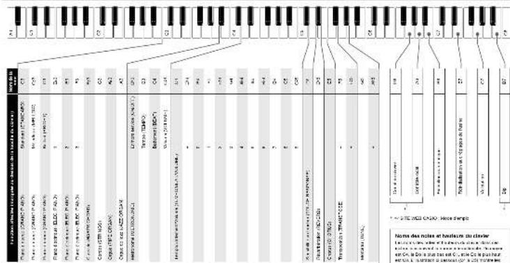 CASIO CDPS90 - 4