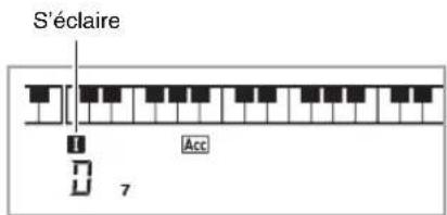 CASIO CDP235R - Appuyez sur ③. - 1