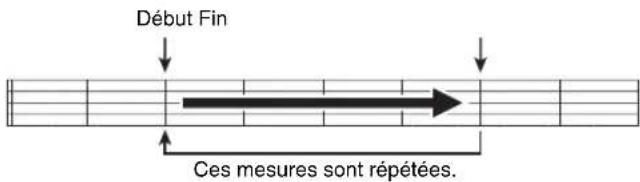 CASIO CDP235R - Lecture repétée de certaines mesures - 1